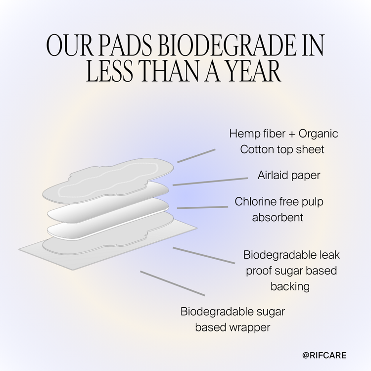 Organic Cotton and Hemp Fiber Menstrual Long / Night Pads with Wings 25% more absorbency